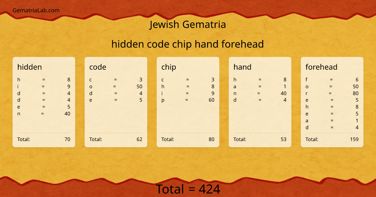 hidden code chip hand forehead in jewish Gematria
